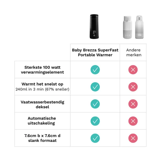 Baby Brezza SuperFast Portable Bottle Warmer