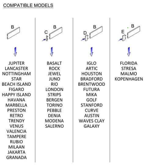 TWF / Interbaby Universele Ladeverdeler