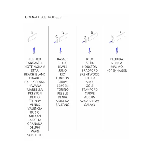TWF / Interbaby Universele Ladeverdeler