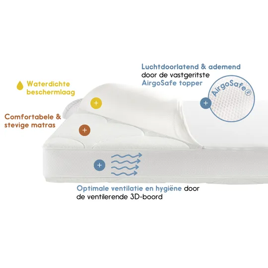 ZZZOO Matras Airgosafe Koala 70 x 140 x 13