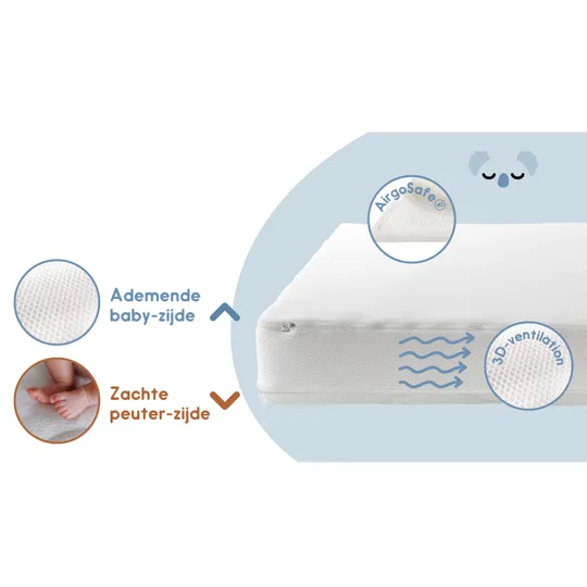 ZZZOO Matras Airgosafe Koala 60 x 120 x 13
